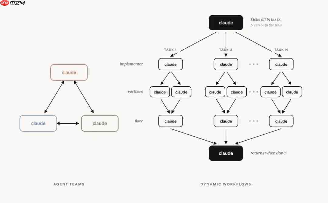 对话 MiniMax 择因:Agent 终会超过人类,我们又将何去何从?