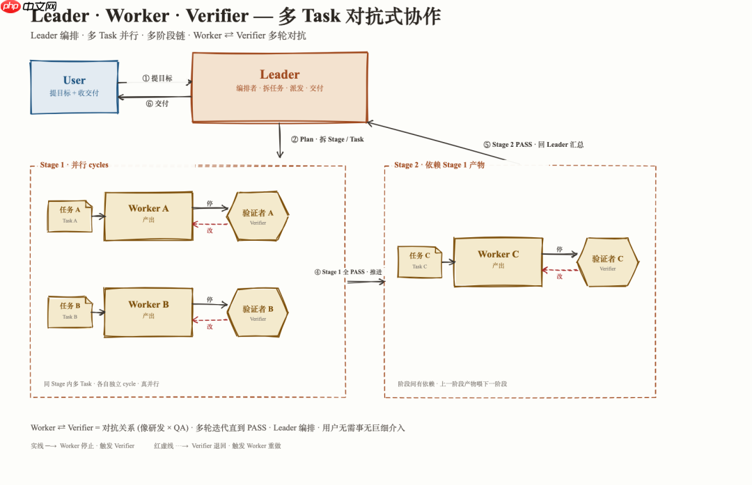 对话 MiniMax 择因:Agent 终会超过人类,我们又将何去何从?