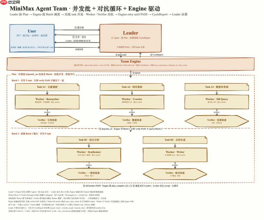 对话 MiniMax 择因:Agent 终会超过人类,我们又将何去何从?