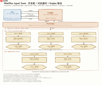 对话 MiniMax 择因:Agent 终会超过人类,我们又将何去何从?