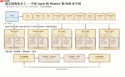 对话 MiniMax 择因:Agent 终会超过人类,我们又将何去何从?