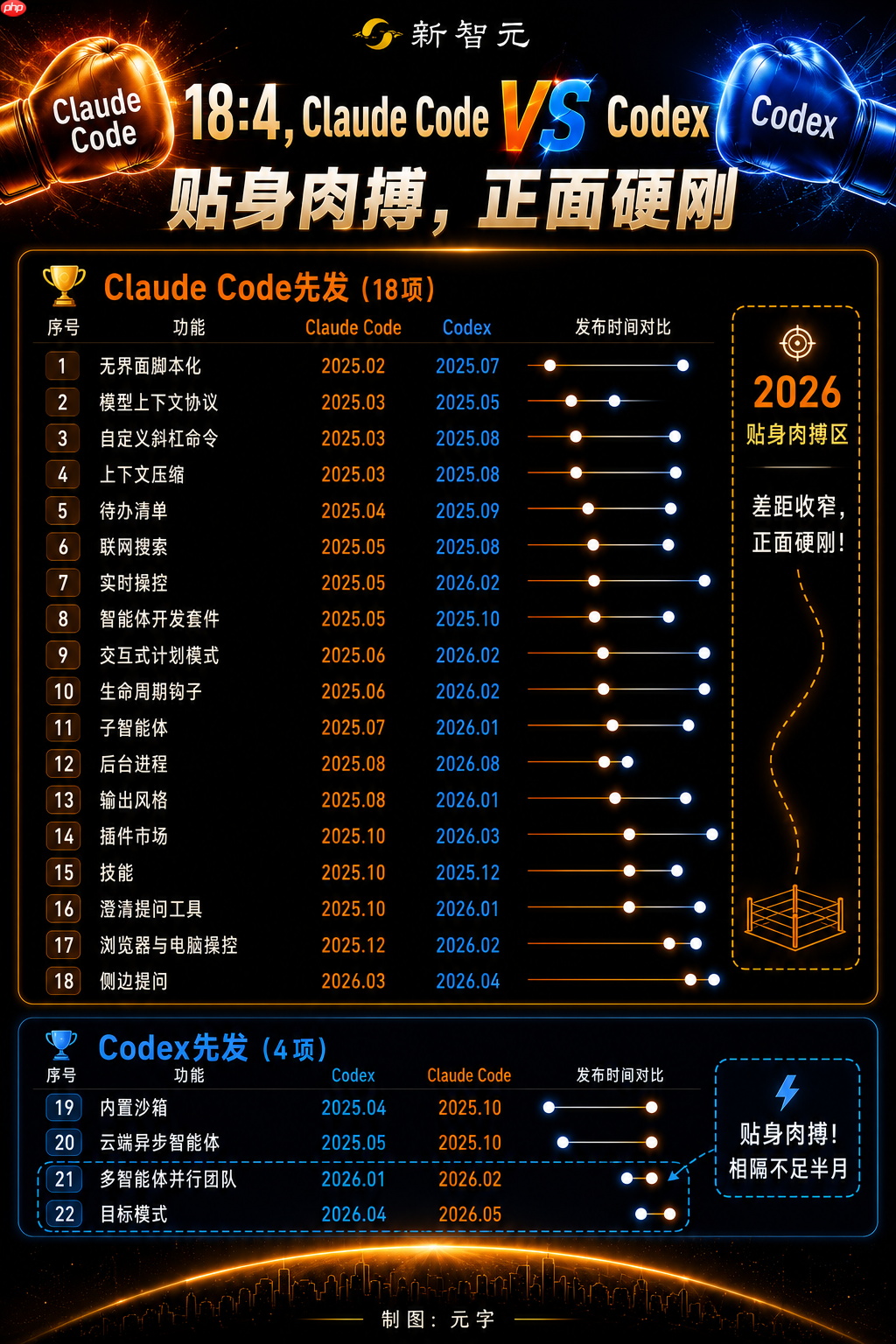 Codex撞脸Claude Code,新功能只领先11天
