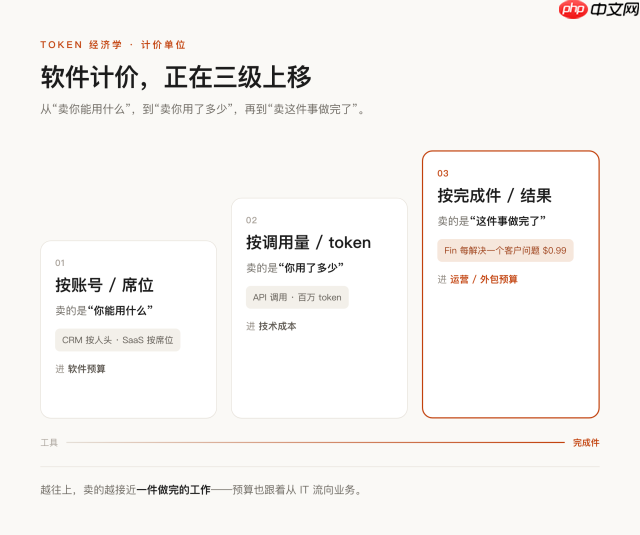 “Token经济”进入结果层