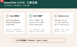 工作流迈向工程化!国内开源 AI 智能体 Runtime 框架 MateClaw 发布 v1.5.0 重磅更新