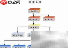 设计资质工程承揽范围