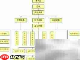 设计资质工程承揽范围