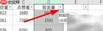 Excel筛选转发量超7000