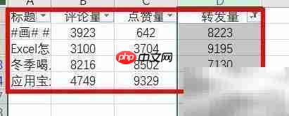 Excel筛选转发量超7000