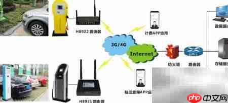 充电桩借4G路由器联网