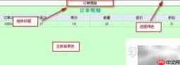 表单样式图表控件