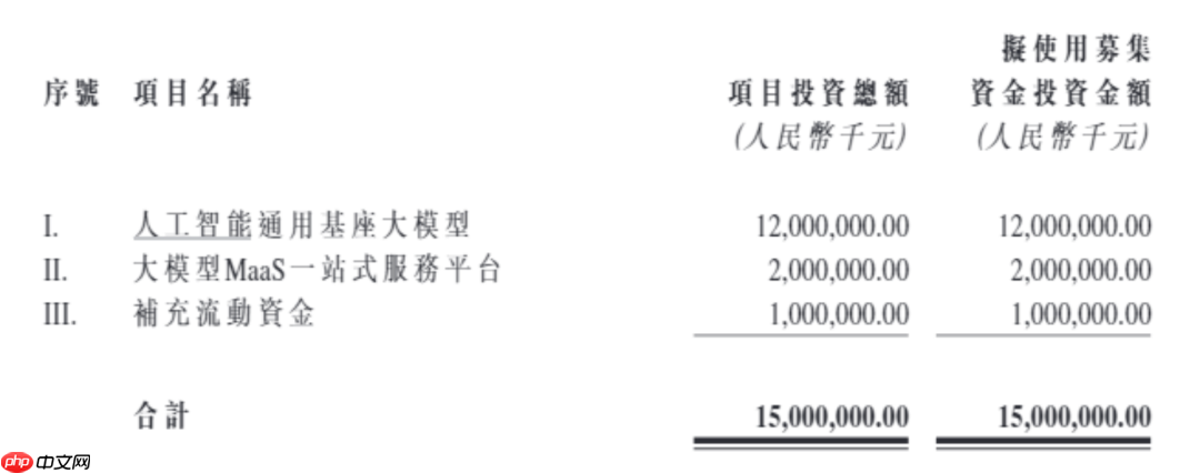 赶在kimi们A股上市前,智谱要拿到更多“救命钱”