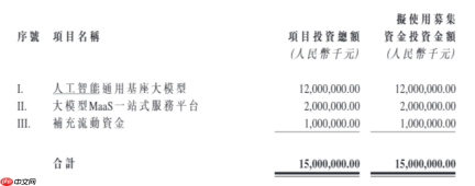 赶在kimi们A股上市前，智谱要拿到更多“救命钱”