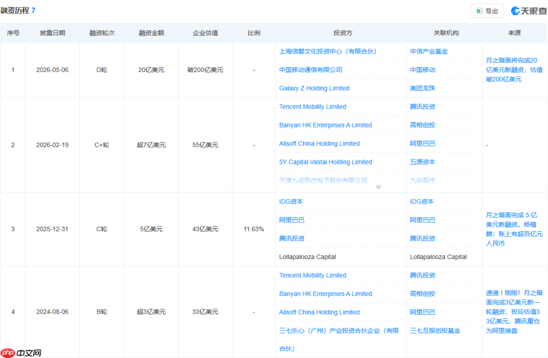 赶在kimi们A股上市前,智谱要拿到更多“救命钱”