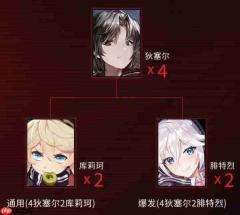 战双帕弥什深红囚影意识共鸣如何选择 战双帕弥什露西亚深红囚影共鸣搭配攻略