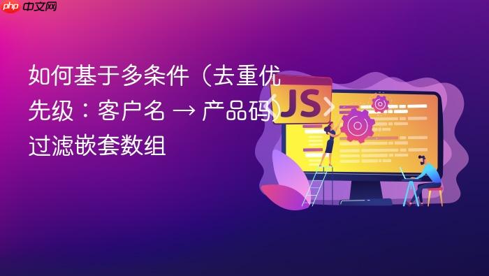 如何基于多条件(去重优先级:客户名 → 产品码)过滤嵌套数组
