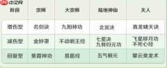 宗师之上心法选择什么 宗师之上心法养成推荐