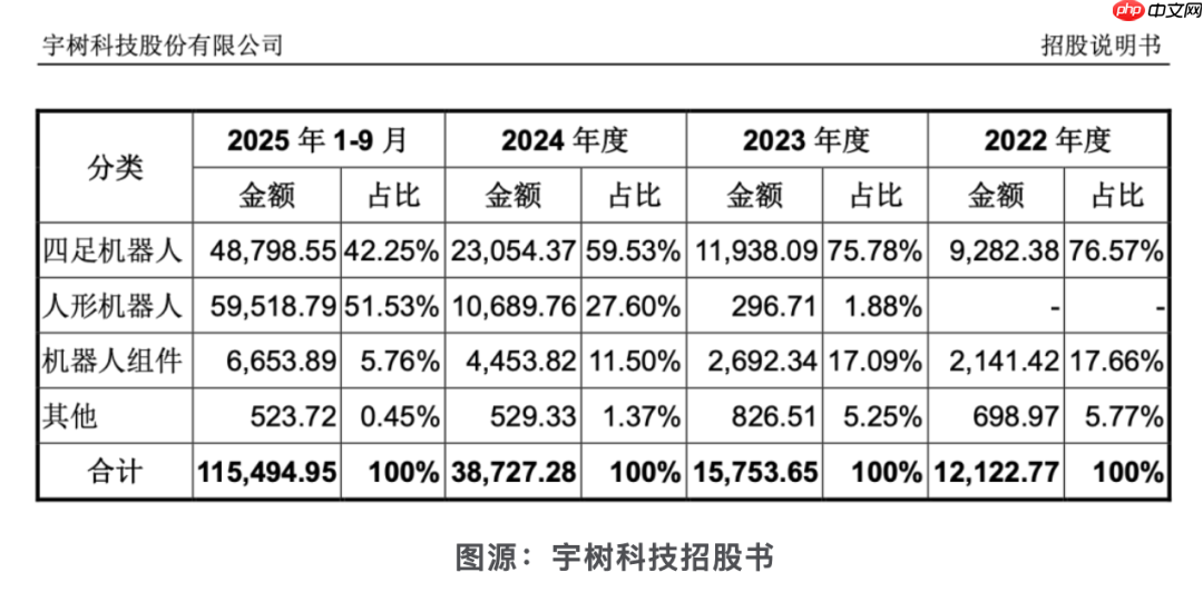vivo、荣耀接连入场,戳破了具身智能的AI叙事