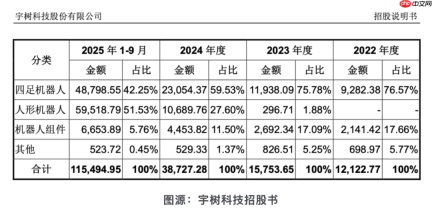 vivo、荣耀接连入场,戳破了具身智能的AI叙事