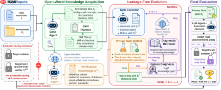 Agent自进化新范式:孙立超团队提出OpenSkill,刷新多项基准SOTA