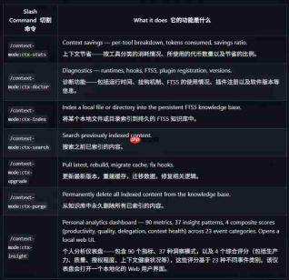 登顶GitHub Hacker News，这个开源项目让AI编程成本降低 98%｜涌现新项目