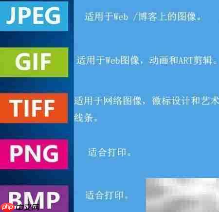 常见图像格式解析