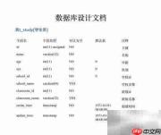MySQL导出数据库设计文档