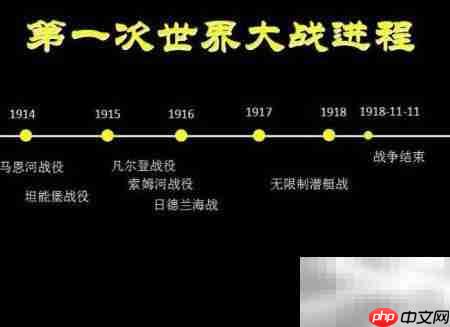 PPT文字排版实用技巧