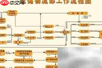 仓储作业流程优化