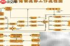 仓储作业流程优化