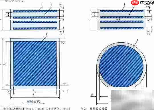 橡胶支座结构特点解析