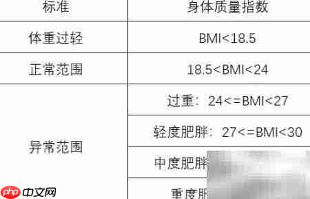 体重比例计算方法详解