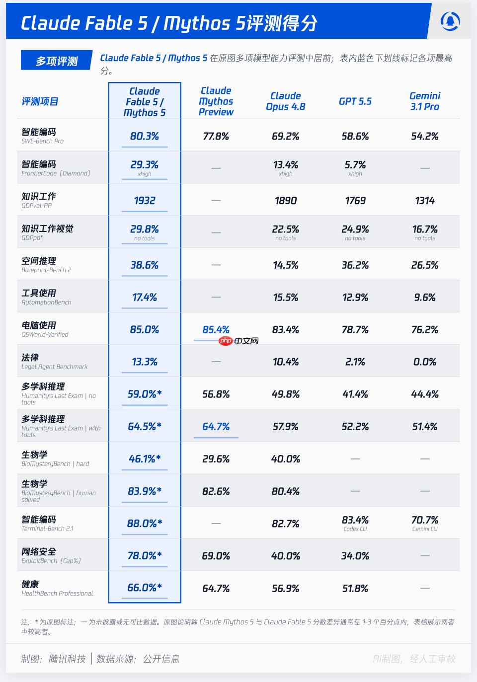 “神话级”AI走向大众,但Anthropic给它装了个安全阀门