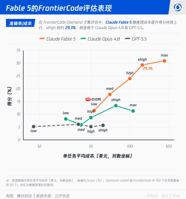 “神话级”AI走向大众,但Anthropic给它装了个安全阀门