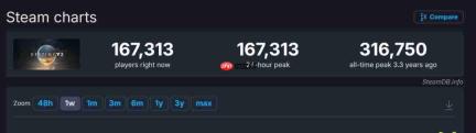 《命运2》最后一次大更新上线 Steam峰值超16万