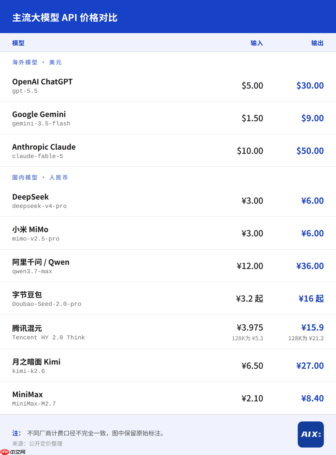 Anthropic 发了“最强模型”，但大多数人用不上