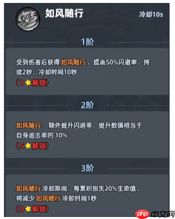 生存33天逐风游侠怎么样 生存33天逐风游侠评测攻略