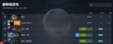 《命运2》登顶Steam美国畅销榜 粉丝希望索尼能改变主意
