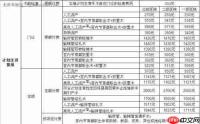 江苏医保云如何申请生育报销
