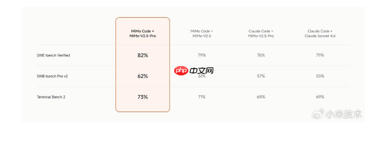 小米开源终端 AI 编程助手 MiMo Code,内置免费顶级多模态模型
