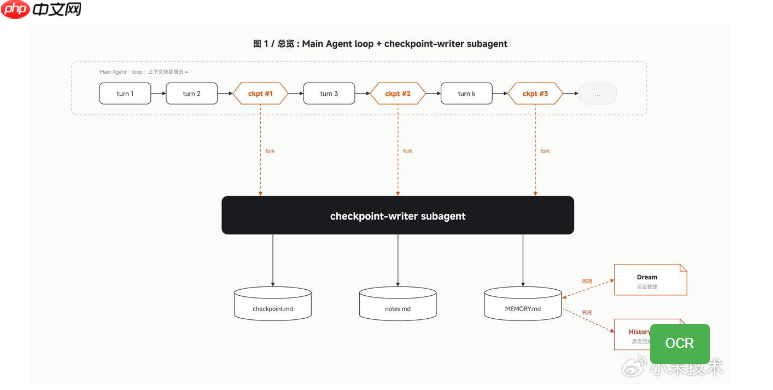 小米开源终端 AI 编程助手 MiMo Code,内置免费顶级多模态模型