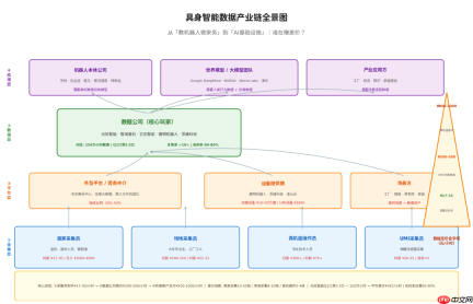 揭秘具身数据产业链：一家数据公司的独角兽之路