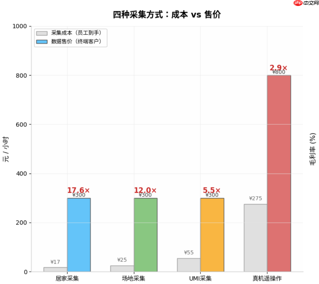 揭秘具身数据产业链:一家数据公司的独角兽之路