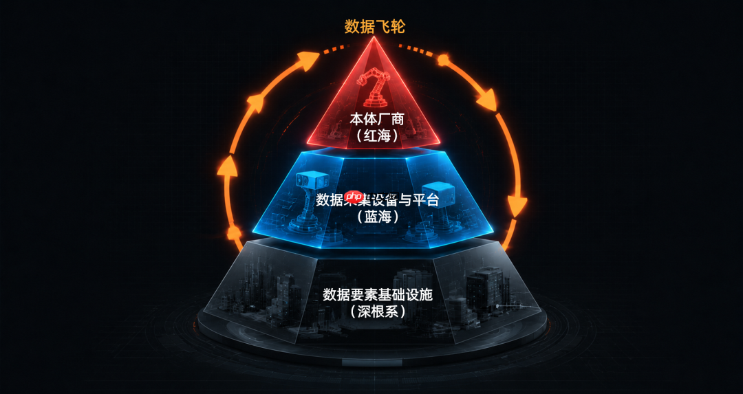 得场景者得具身智能:当数据成了物理AI的