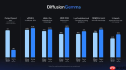谷歌联合英伟达发布开源模型DiffusionGemma:引入扩散机制,单卡推理提速4倍