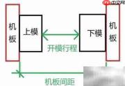 塑胶模具吨数设定技巧