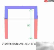 塑胶模具吨数设定技巧