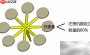 塑胶模具吨数设定技巧