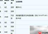 梦幻西游点歌台使用指南