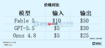AGI只差最后一步了