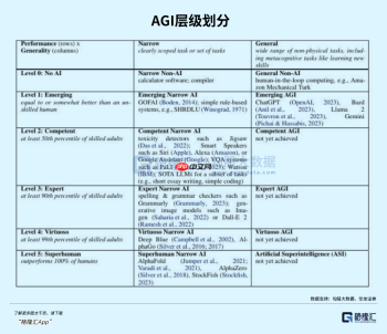 AGI只差最后一步了
